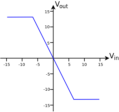 Transfer characteristics