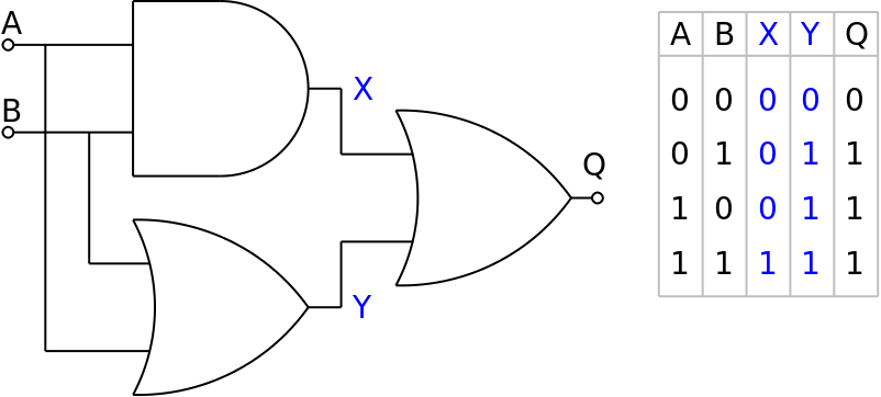 Logic Circuit