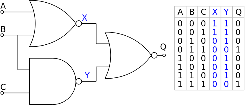Logic Circuit