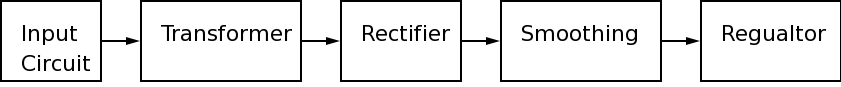 block diagram