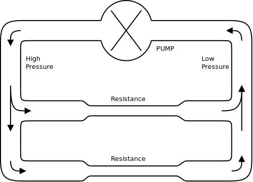 Water circuit