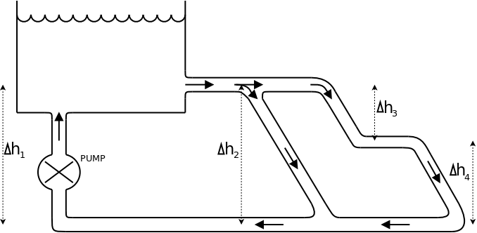Water analogy