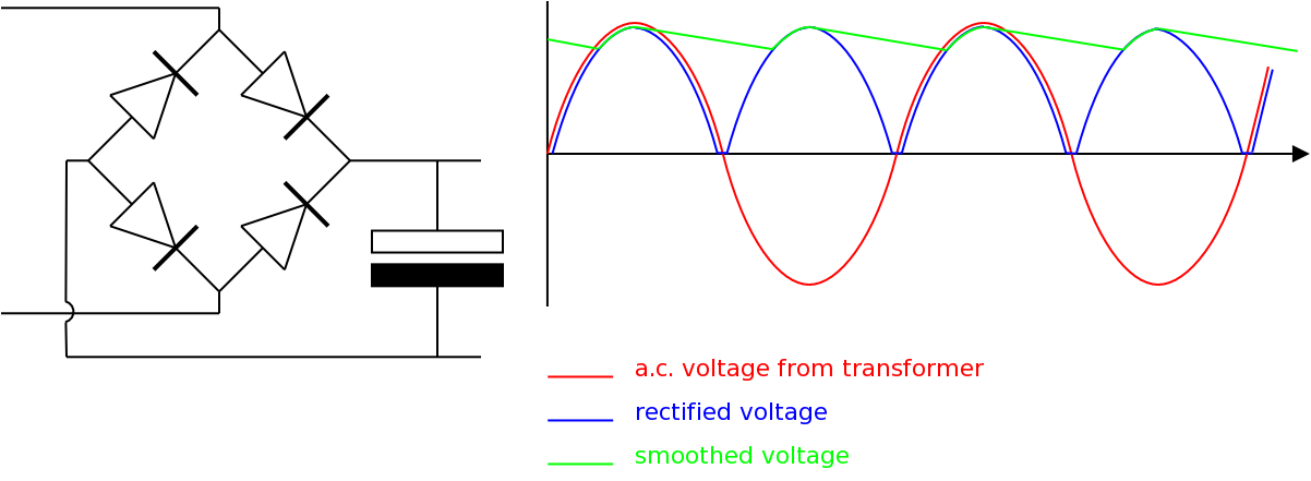 smoothed a.c.