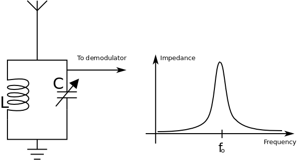 tuned circuit